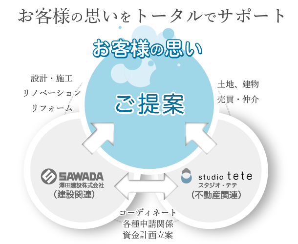 トータルサポート